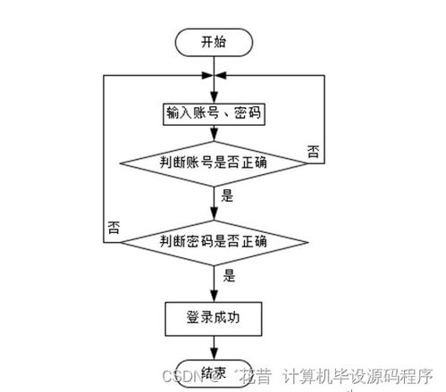 基于SpringBoot的旅游景點綜合服務系統設計與實現——計算機畢業設計案例解析